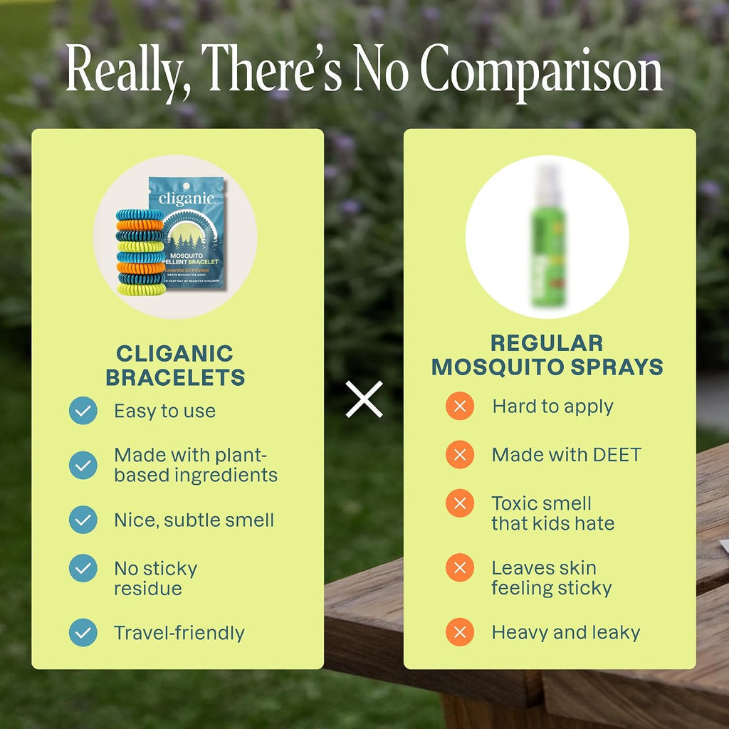 Cliganic 10 Pack Mosquito Repellent Bracelets for Adults & Kids - Natural DEET-Free Bands, Individually Wrapped