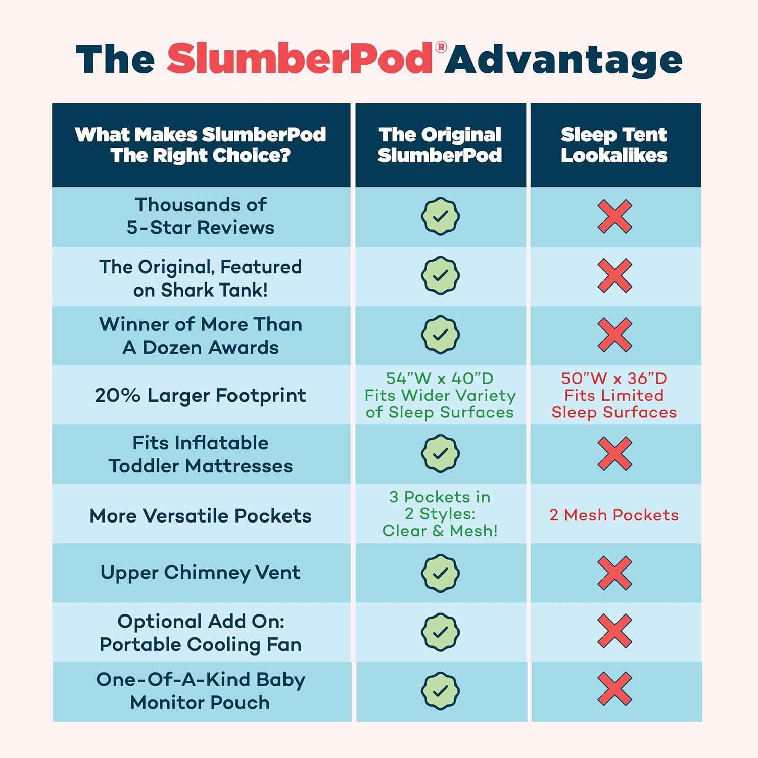 SlumberPod The Original Blackout Sleep Tent for Pack N Play & Mini Crib | Sleep Pod for Babies & Toddlers, Blocks 99% Light, Includes Monitor & Fan Pouches, Bottomless, Shark Tank Featured, Black